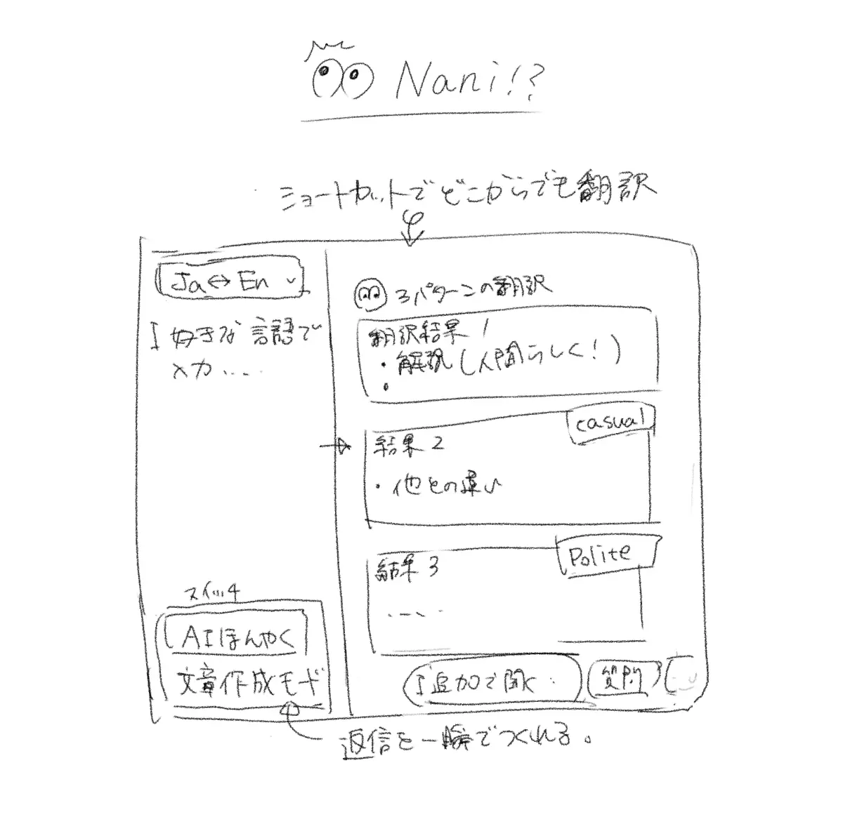 Rough sketch of Nani